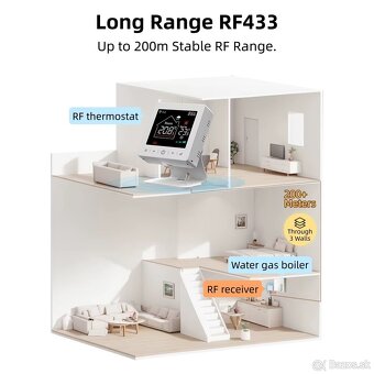 WiFi smart termostat RF433. - 3