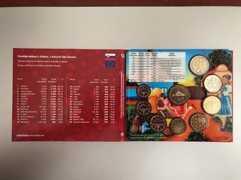 Sada SK euromince 2020 - SK insitné umenie zo Srbska - 3