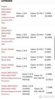 Nová spojka LUK pre motory 1.9D 51kw Peugeot, Citroën - 3