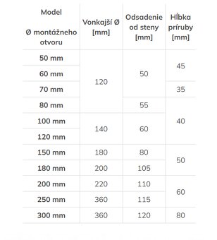 Nerezová vetracia mriežka so sitom Ø70 - 3