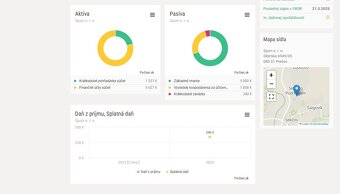 Predam sro - Sjuzn sro - ICO 55904777 - 3