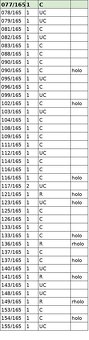 Predám Pokémon karty – Scarlet & Violet: 151 (MEW) - 3