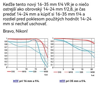 Nikkor 16-35 mm/f4 - 3