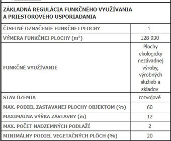 Pozemok (občianska vybavenosť) Červený rak -oproti OC Optima - 3