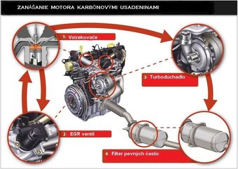 Dekarbonizácia motora vodíkom - 3