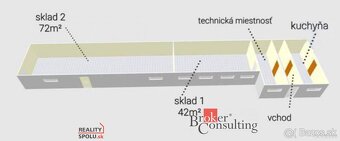 Ponúkame na predaj polyfunkčný objekt v oblízkosti miest Lev - 3