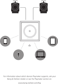 REZERVÁCIA-Bang & Olufsen Playmaker AirPlay streamer - 3