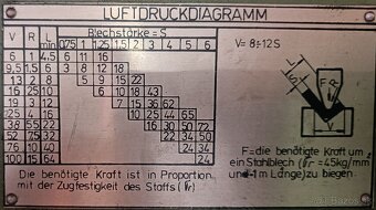 lis ohrňovací PIT 25 - 3