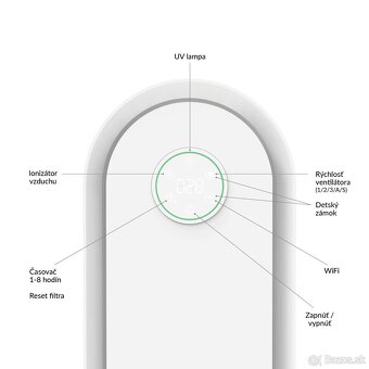 Čistička vzduchu TrueLife AIR Purifier P5 WiFi - 3