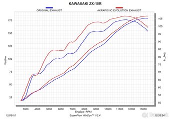 Kompletný výfukový systém Akrapovič Kawasaki ZX-10R 2011-15 - 3