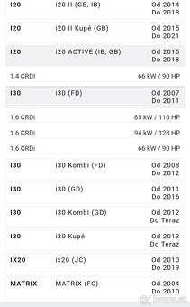 Predám tesnenie veka hlavy valcov 1,6CRDi - 3