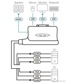 ✔️ Prepinac na 2 pc - 3