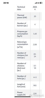 GRIL na kurčatá 42 ks,4 horáky,funkčný - 3