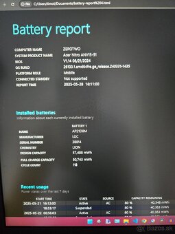 Acer nitro V15 - 3
