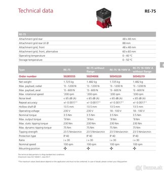 Servokrokový rotačný modul Afag (Emerson) RE-75 - 3