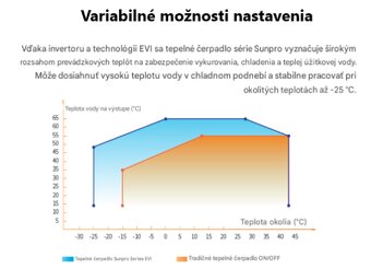 Tepelné čerpadlo s kompresorom Mitsubishi NE-F200HCR4TINEM-S - 3