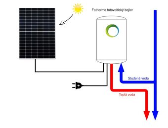 Fotovoltaický bojler fothermo - 3