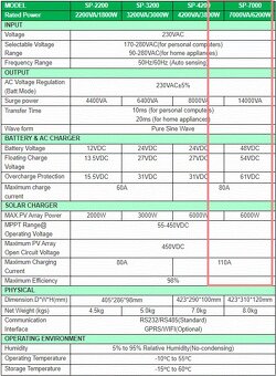 Solány hybridný invertor 230V Sumry 6.2kW/48V s MPPT - 3