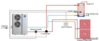 Tepelné čerpadlo 8Kw a 12Kw - 3