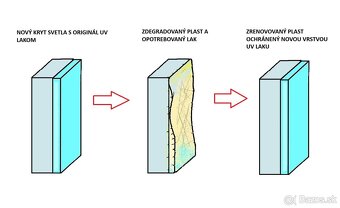 Leštenie svetiel s lakovaním UV - 3