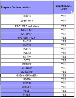 ⚡️ Paradox bezdrát přijímač MG-RCV3 433MHz ⚡️ - 3