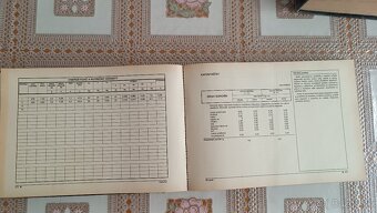 Záväzné materiálno spotrebné normy a receptúry - 3