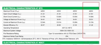 Predám posledné kusy 460Wp Amerisolar Grade A - 3