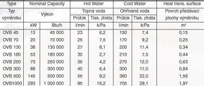Tepelný výmenník do cca 15 m3 vody v bazéne - 3