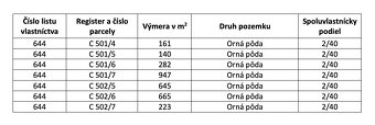 150 m2 INVESTIČNÉ POZEMKY pri Komárne - 3