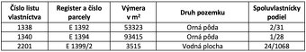 Haniska – 6.850 m2 ORNÁ PÔDA pri Košiciach - 3