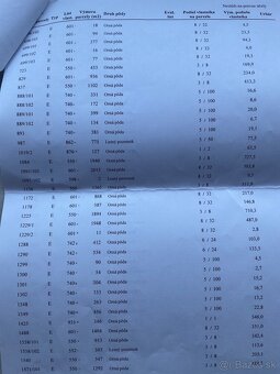 Predám pozemky. LEGNAVA - 3