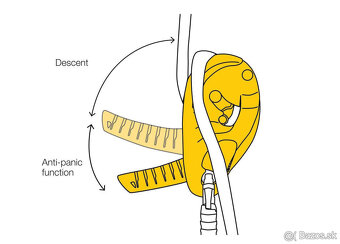 zlaňovacie zariadenie Petzl ID S - nové - 3