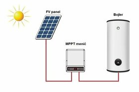 Fotovolticky ohrev vody 2,67kWp - kompletná zostava - 3