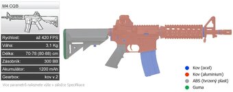 Airsoftoka M4 Full Metal + príslušenstvo - 3