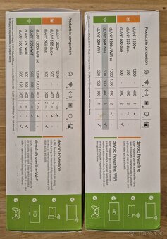 devolo powerline zostava 5ks - 3