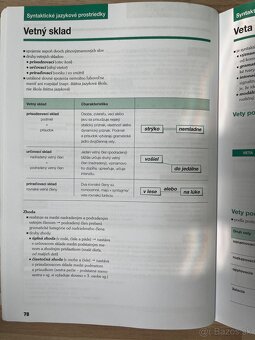 Ťahák zo slovenského jazyka - 3