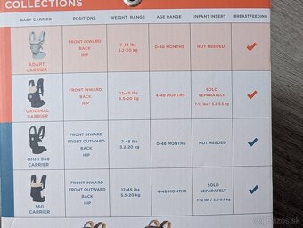 Nosič Ergobaby adapt - 3