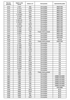 Veľký Lipník – 22.036 m2 ORNÁ PÔDA a LESY – Na Predaj - 3