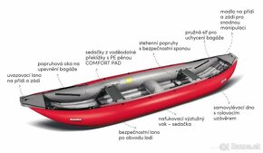 Nafukovacie kanoe BARAKA Gumotex - NOVÉ - lacnejšie o 270€ - 3