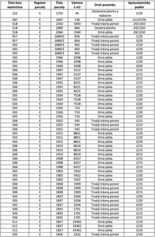 Sušany – 56.000 m2 ORNÁ PÔDA - 3