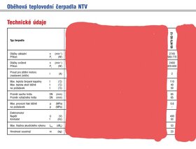 Obehové čerpadlo SIGMA 1868 65-NTV-92-12-LM-02 - 3