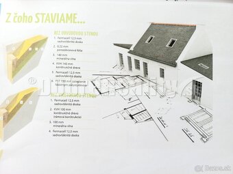 PREDAJ: VÝSTAVBA 4-izbového nízkoenergetického drevodomu Rel - 3