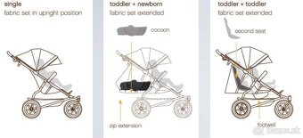 Mountain Buggy Plus One pre dve deti - 3