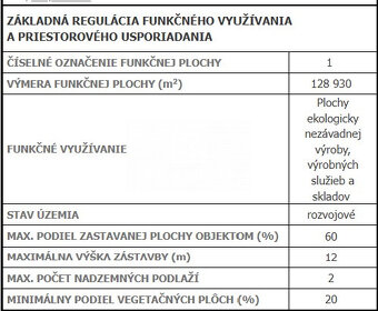Pozemok (občianska vybavenosť) Červený rak -oproti OC Optima - 3