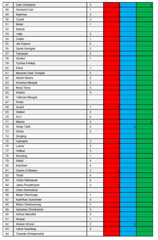 Zberateľské kartičky Upper Deck Blizzard Legacy Collection - 3