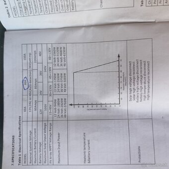 Easun icharger 4880 icharger mppt - 3