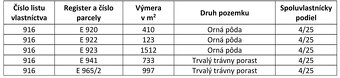 Rudinská - 600 m2 POĽNOHOSPODÁRSKE A LESNÉ POZEMKY - 3