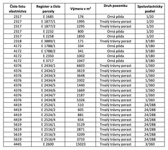 POZEMKY 1.900 m2 okolo Môťovej (Zvolen) - 3