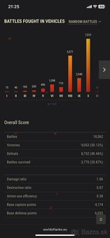 Účet World of Tanks - 3