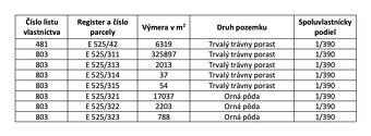 Nová Ves – 900 m2 LESÍK pri obci - 3